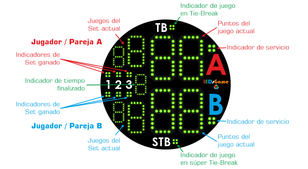 Información pantalla MTP Emulator del reloj inteligente